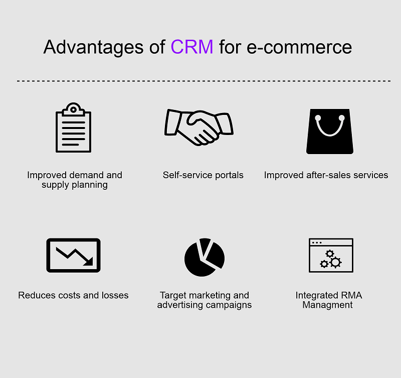 top Key Benefits of Integrating Commerce and CRM Systems.